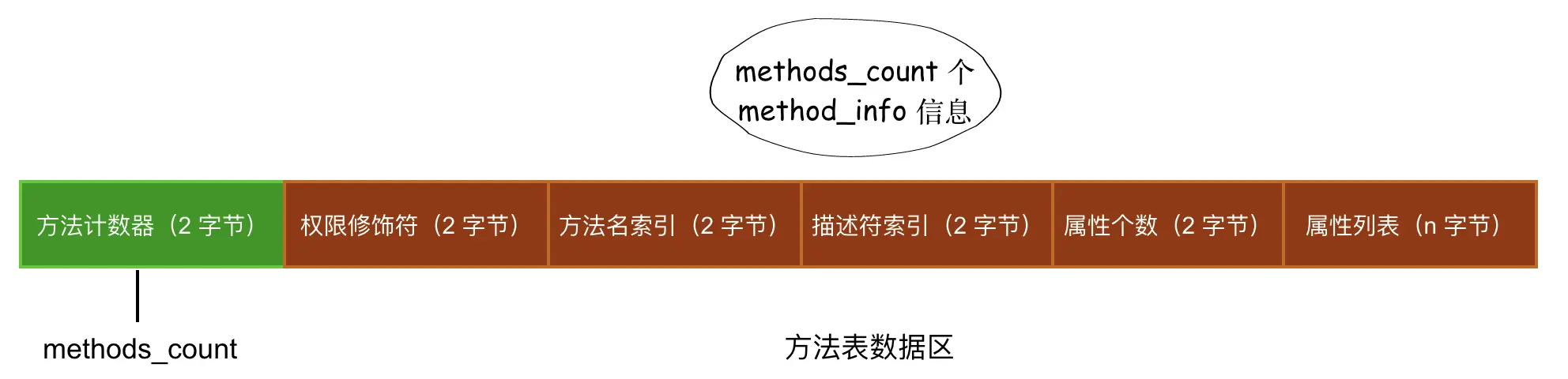 图12