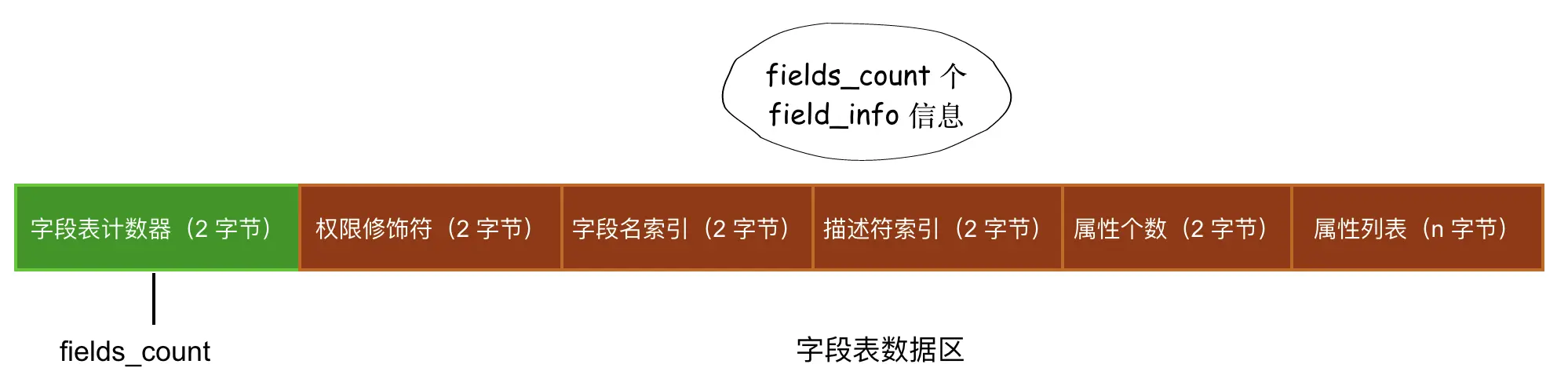 图10