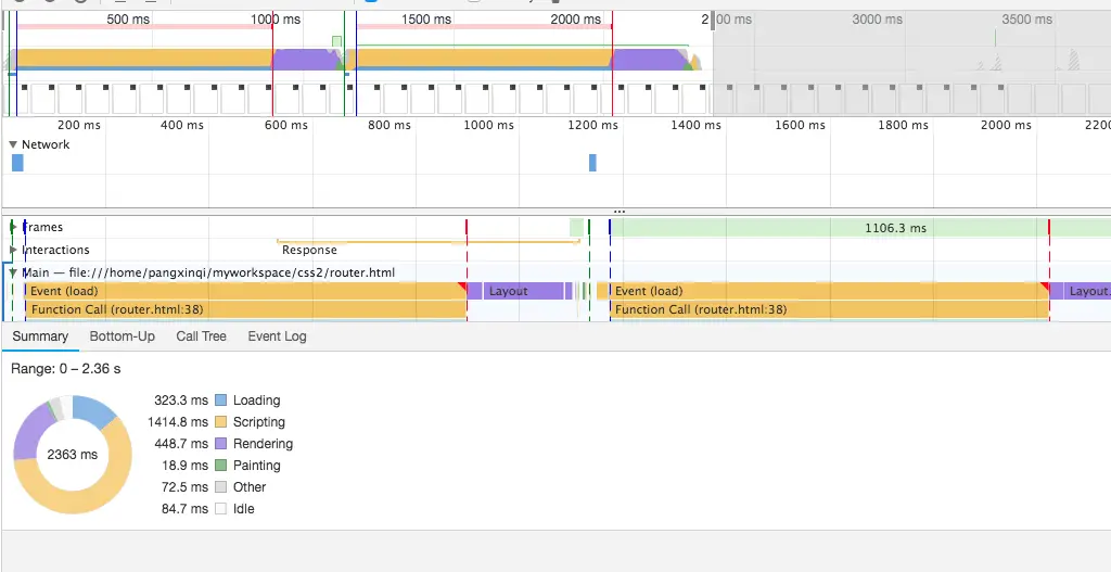一次性插入多个dom页面渲染卡顿
