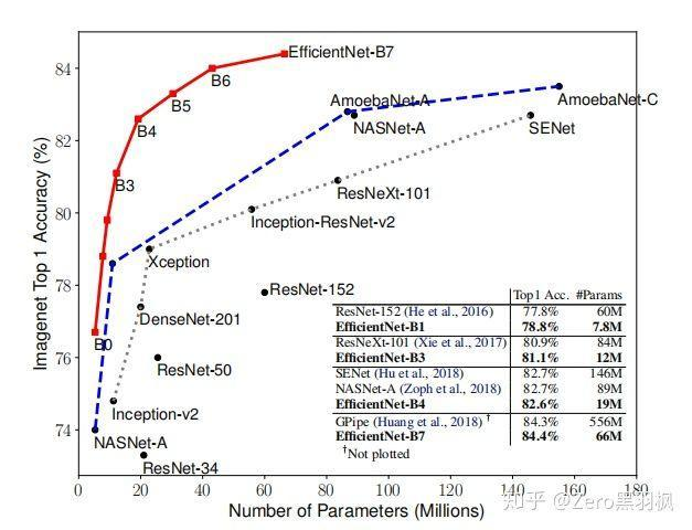 模型表现对比图