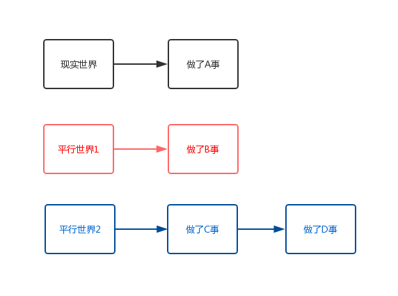 平行世界.jpg