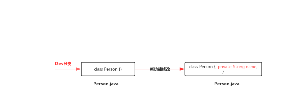 dev-新功能.jpg
