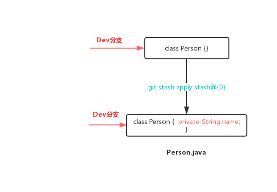 git-stash-apply.jpg