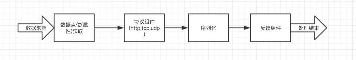 image-20191012074002421