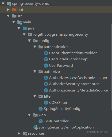 Spring Security (part 1) : Explain the framework principles in three ...