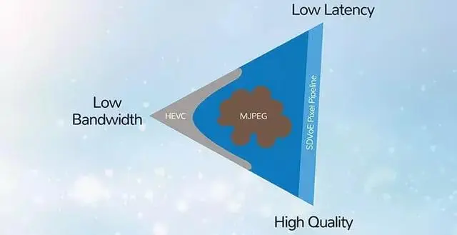 实现视频和音频的零延迟是标准的零和博弈