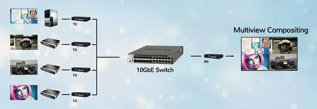 实现视频和音频的零延迟是标准的零和博弈