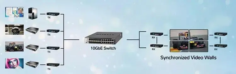 实现视频和音频的零延迟是标准的零和博弈