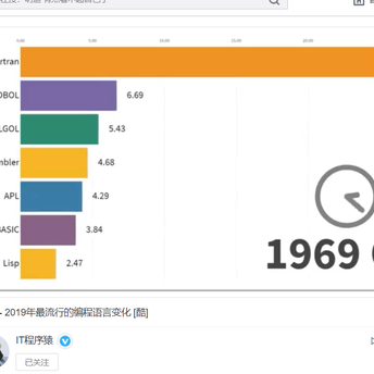 此帐号已注销于2019-10-12 11:47发布的图片