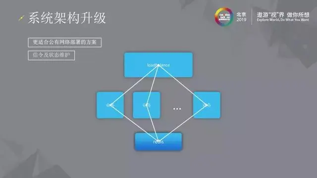 三体云–高可用实时音视频服务演进之路