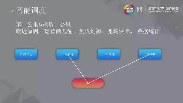 三体云–高可用实时音视频服务演进之路