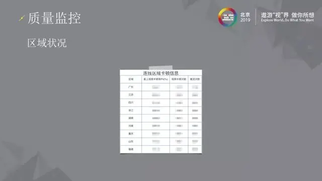 三体云–高可用实时音视频服务演进之路