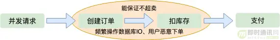 12306抢票带来的启示：看我如何用Go实现百万QPS的秒杀系统(含源码)_2.png