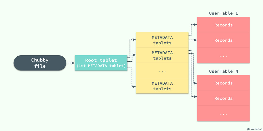 Tablet-Location-Hierarchy