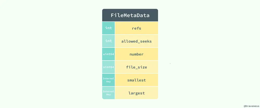 FileMetaData