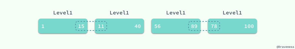 LevelDB-Level0-Laye