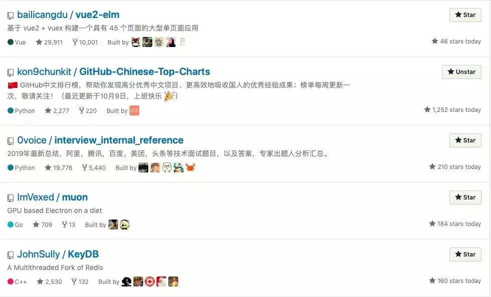 从今天（2019 年 10 月 10 日）的榜单来看，确实有一部分项目是中文的。
