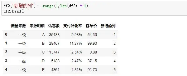 Python学习教程：Python数据分析实战基础 | 初识Pandas