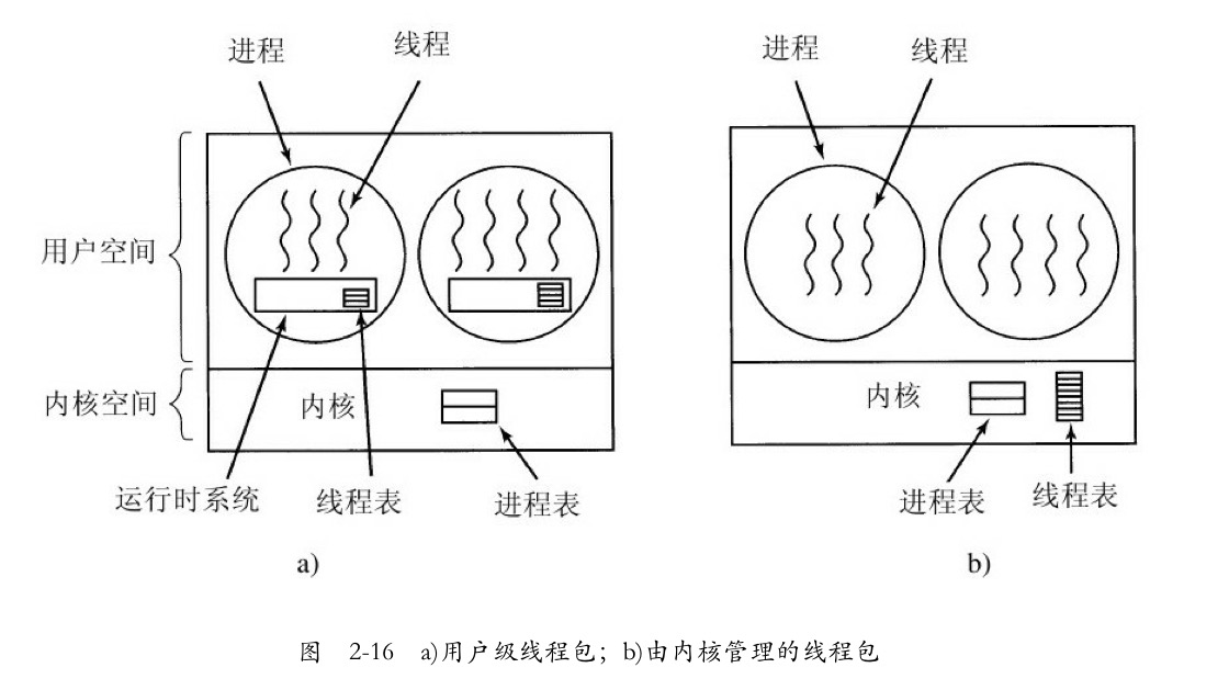 两个线程模型