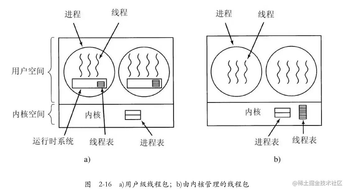 两个线程模型