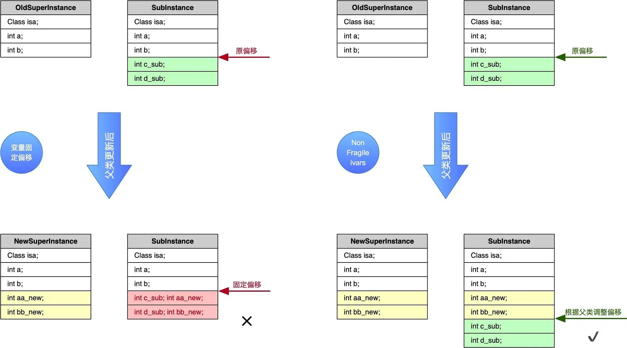 Non-Fragile Ivar 示例.jpg