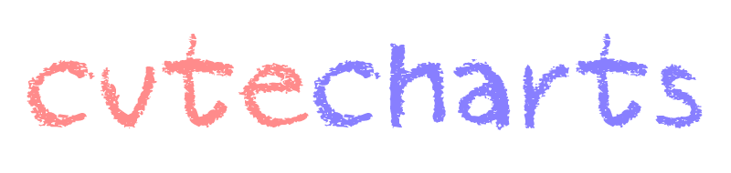 pyecharts logo