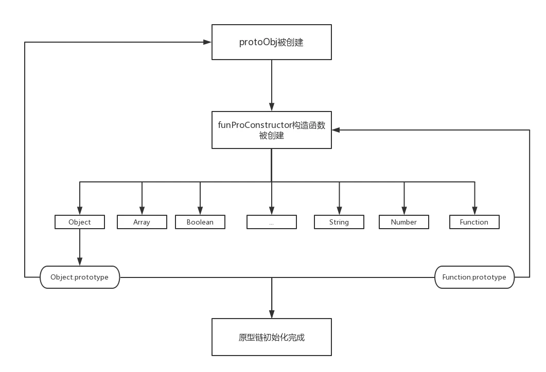 浏览器内部实现