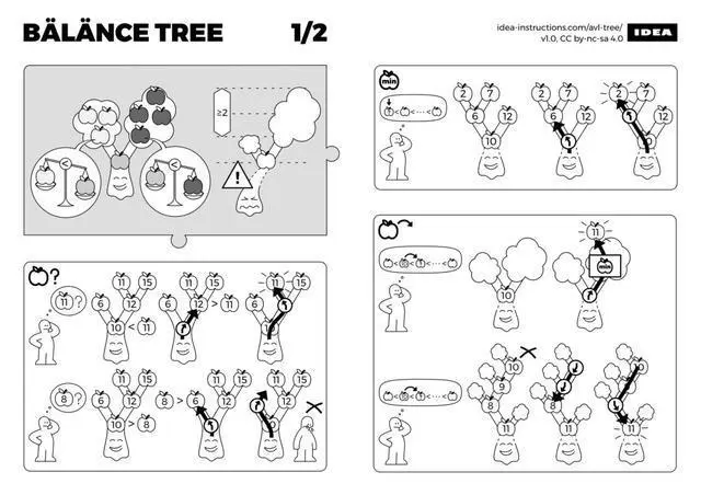 文科生也能看懂的算法图解