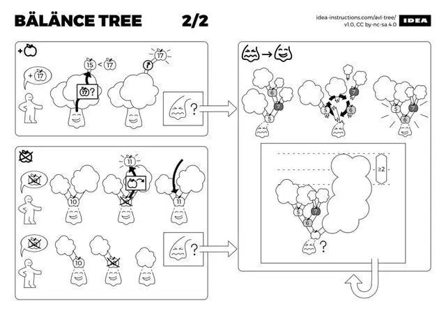 文科生也能看懂的算法图解
