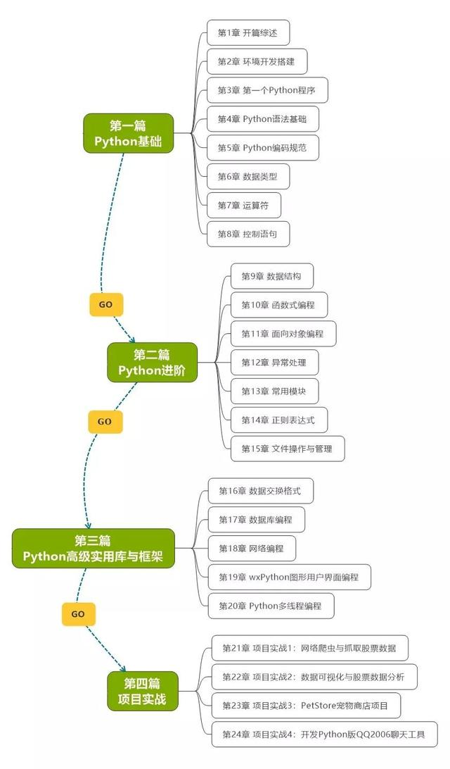 Python学习教程(附Python学习路线图):Pandas中第二好用的函数