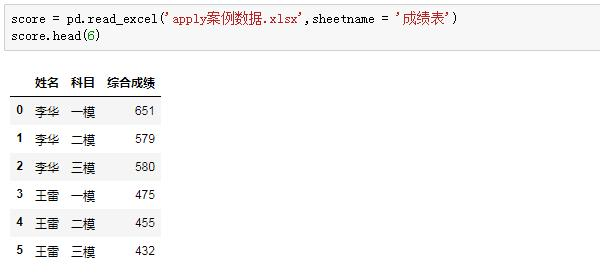 Python学习教程(附Python学习路线图):Pandas中第二好用的函数