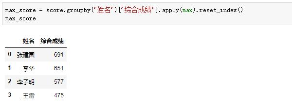 Python学习教程(附Python学习路线图):Pandas中第二好用的函数
