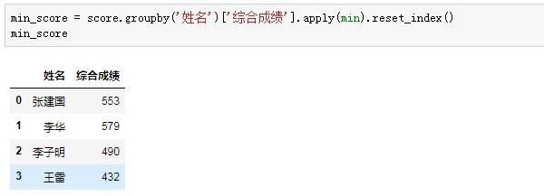 Python学习教程(附Python学习路线图):Pandas中第二好用的函数