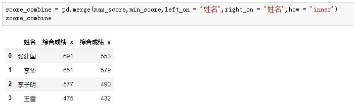 Python学习教程(附Python学习路线图):Pandas中第二好用的函数
