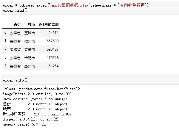 Python学习教程(附Python学习路线图):Pandas中第二好用的函数