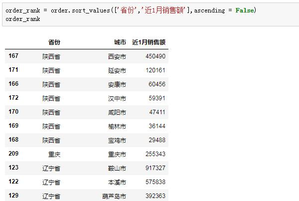 Python学习教程(附Python学习路线图):Pandas中第二好用的函数