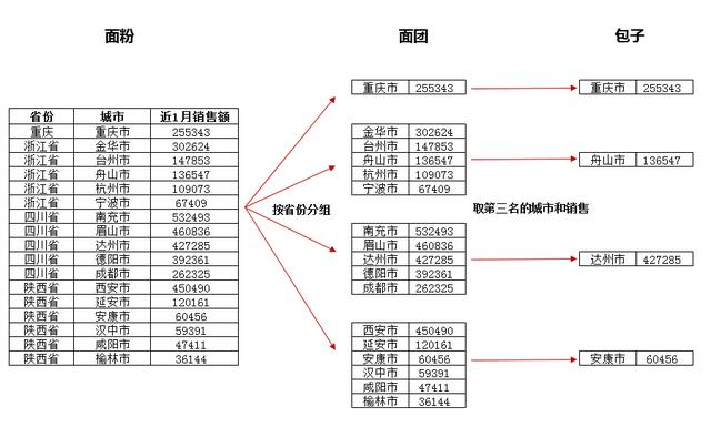 Python学习教程(附Python学习路线图):Pandas中第二好用的函数