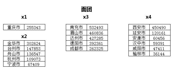 Python学习教程(附Python学习路线图):Pandas中第二好用的函数