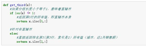 Python学习教程(附Python学习路线图):Pandas中第二好用的函数