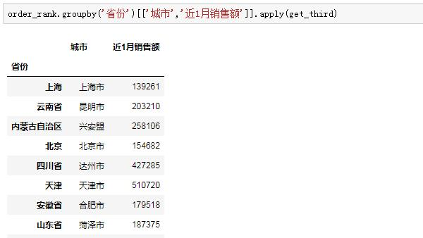 Python学习教程(附Python学习路线图):Pandas中第二好用的函数