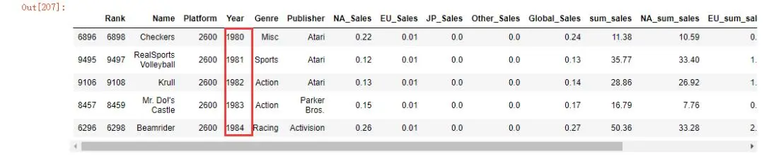 女朋友还是游戏？一起来分析下游戏的开发与销售情况