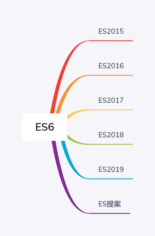 ES6组成 ES6组成