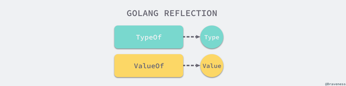 golang-reflection