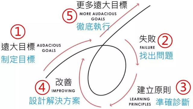 说好不哭:学会接受失败 | 摸鱼系列