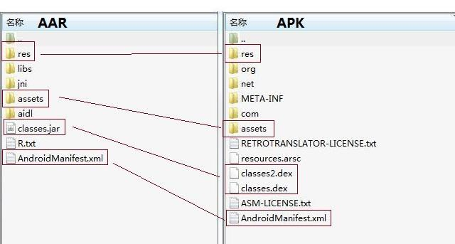 aar和apk共同点