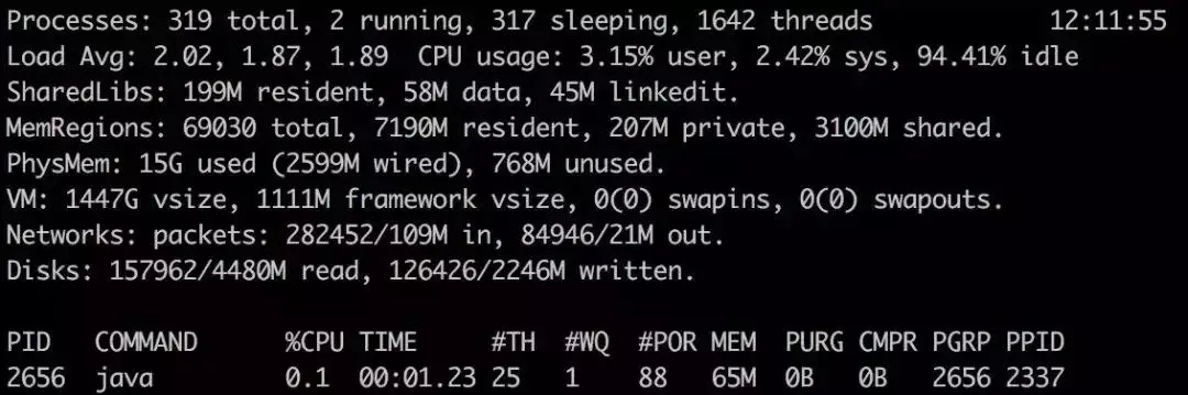 没想到Spring Boot居然这么耗内存，有点惊讶