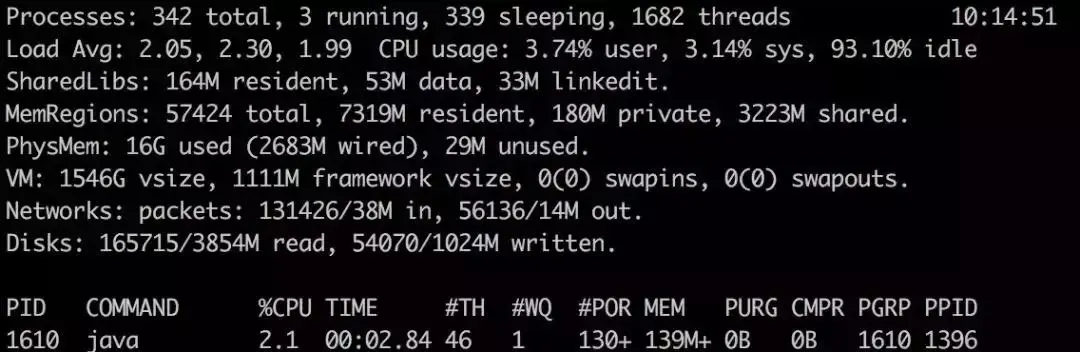 没想到Spring Boot居然这么耗内存，有点惊讶