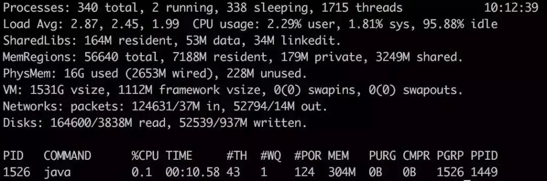 没想到Spring Boot居然这么耗内存，有点惊讶