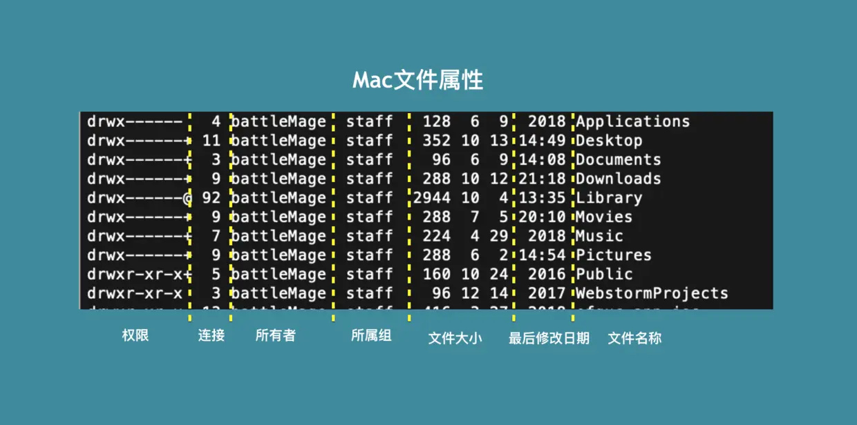 3、Mac文件属性介绍.png