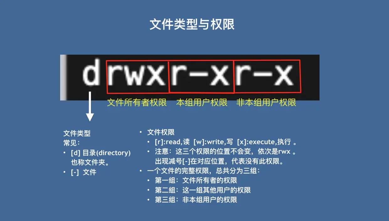 4、文件类型与权限介绍.png